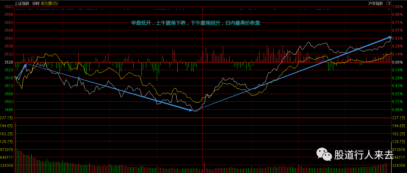 關(guān)于股票行情分析，聚焦代碼為000562的股票動態(tài)，股票行情分析，聚焦代碼為000562的動態(tài)走勢觀察