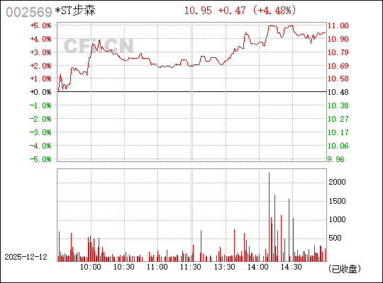 深入了解數(shù)字代碼，探索神秘的數(shù)字世界中的002569，揭秘數(shù)字世界中的秘密，探索數(shù)字代碼002569的奧秘
