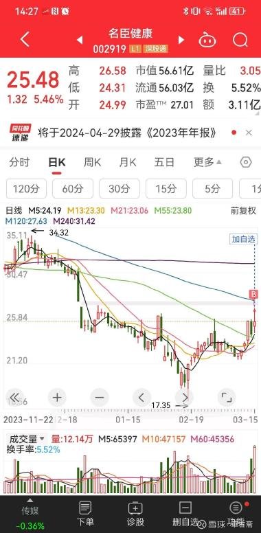 揭秘中國股市中的明星股，002919股票深度解析，揭秘明星股，深度解析中國股市中的002919股票