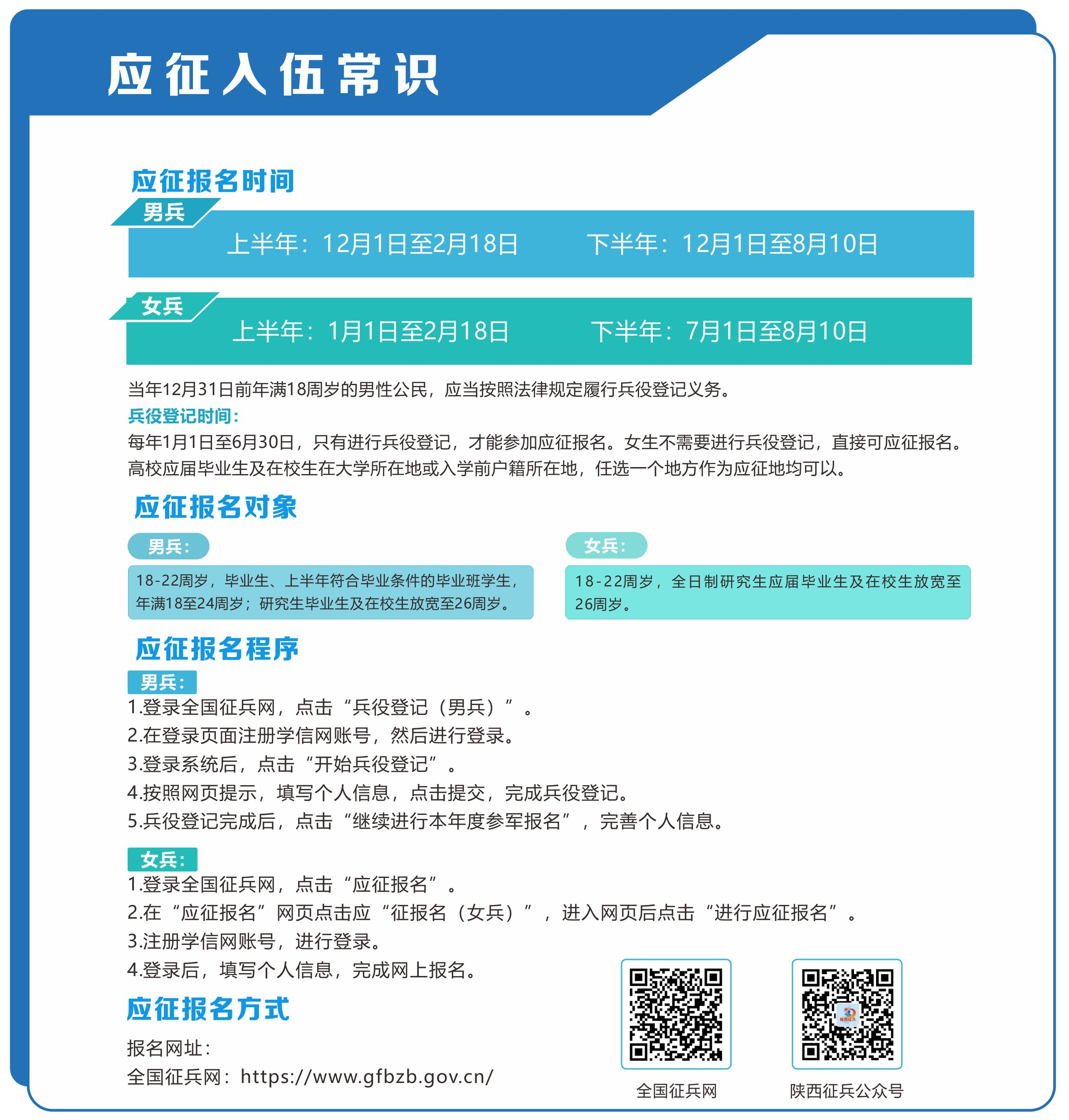 征兵入伍報(bào)名，流程、注意事項(xiàng)及常見(jiàn)問(wèn)題解答，征兵入伍報(bào)名全攻略，流程、注意事項(xiàng)及常見(jiàn)問(wèn)題解答