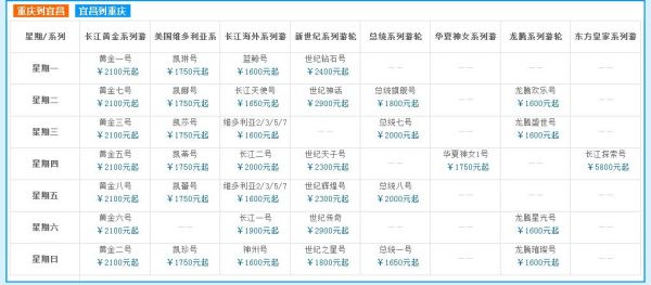 重慶船票價(jià)一覽表——暢游長(zhǎng)江，啟程美好旅程，重慶船票一覽表，暢游長(zhǎng)江，開啟夢(mèng)幻之旅