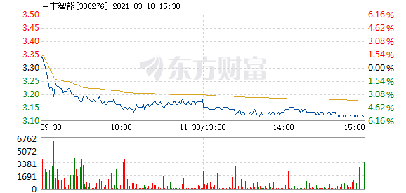 三豐智能股票，投資潛力與前景展望，三豐智能股票，投資潛力與未來前景展望