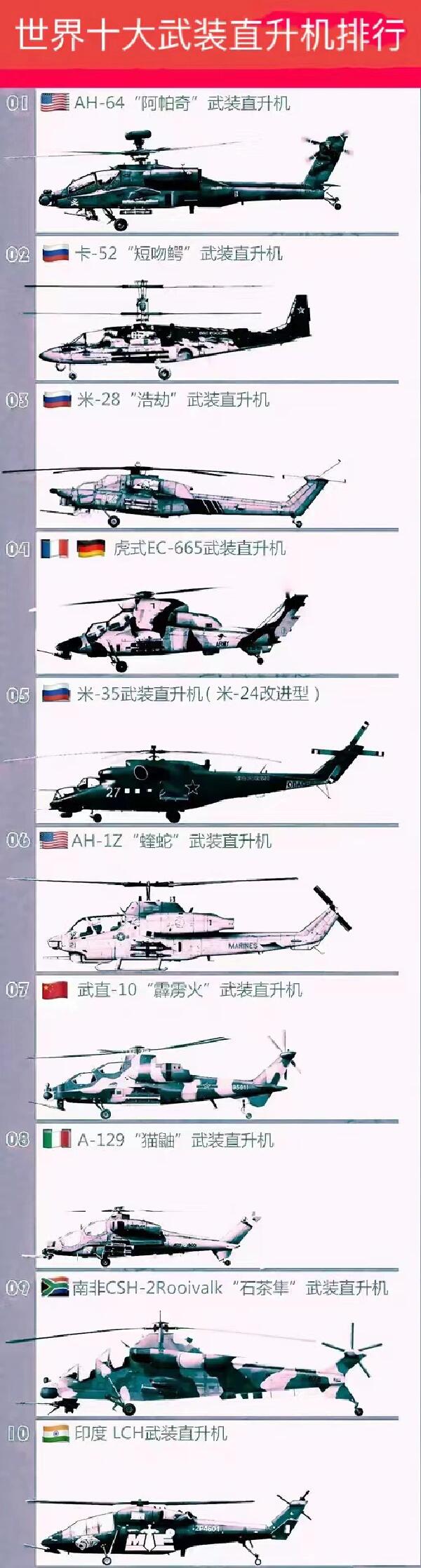 世界十大武裝直升機(jī)排名，速度與力量的完美結(jié)合，世界十大武裝直升機(jī)，速度與力量的巔峰排名