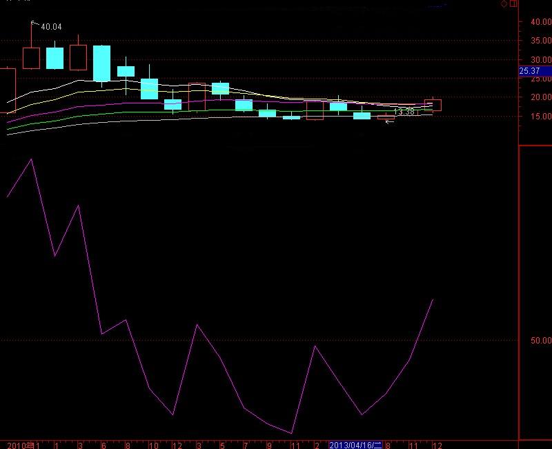 深度解析，000819股票行情及市場走勢預測，深度解析，股票行情預測及市場走勢展望——聚焦代碼為000819的股票