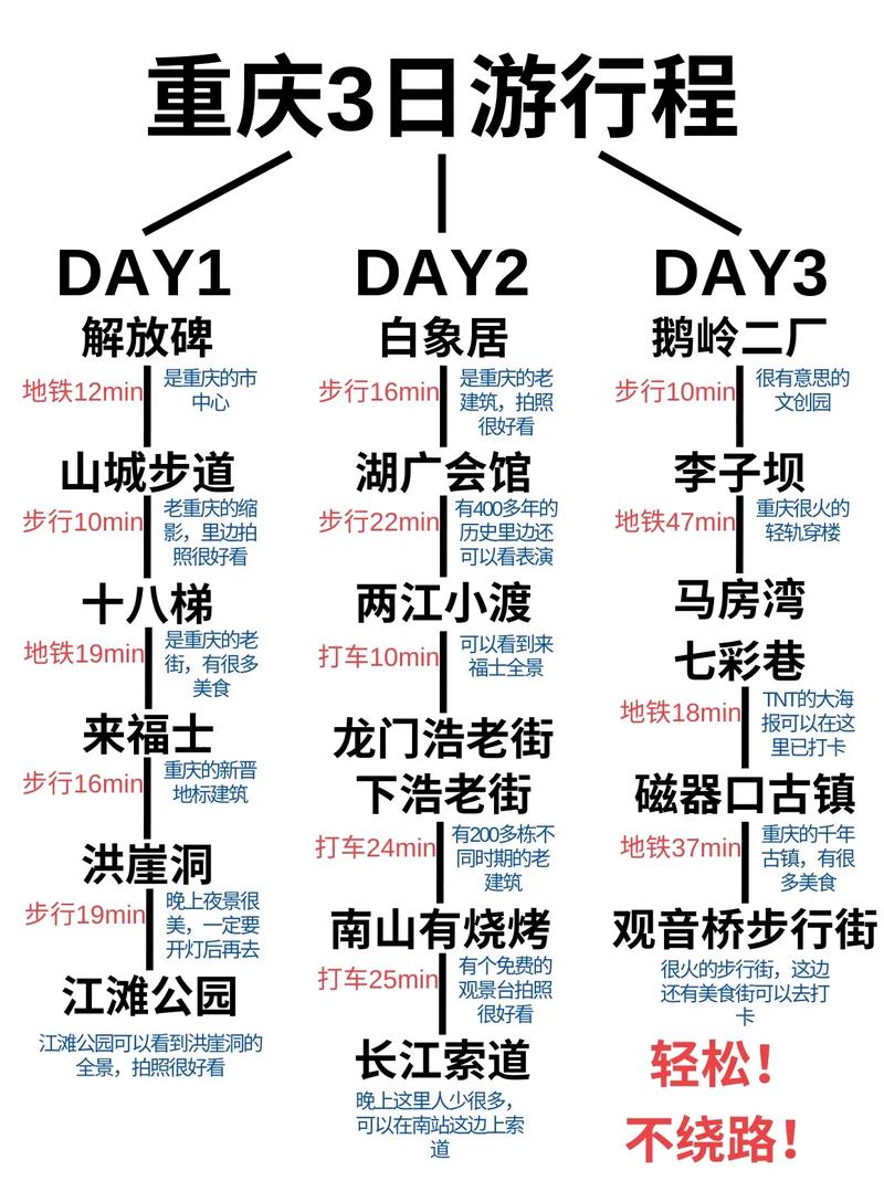 重慶周邊三日自駕游攻略，探索周邊美景，盡享自駕樂趣，重慶周邊三日自駕游攻略，探索美景，暢享自駕樂趣