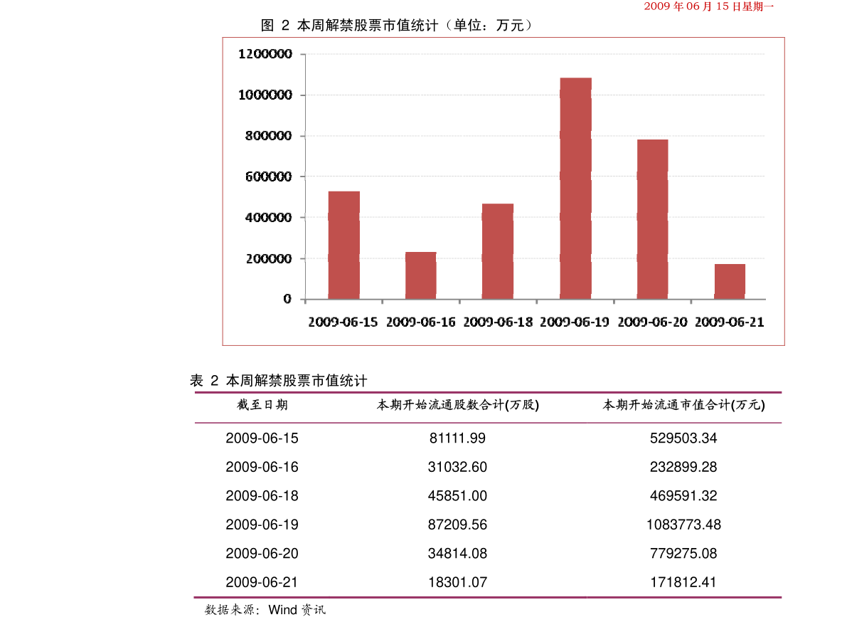 股票行情分析，股票600719在2月1日的走勢解析，股票行情分析，股票600719在2月1日的走勢深度解析