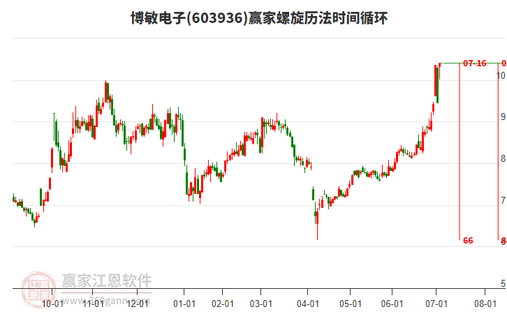博敏電子股票，投資潛力與前景展望，博敏電子股票，投資潛力與未來前景展望